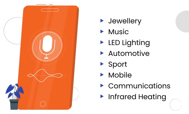 Our WooCommerce Development Company Has Experience Working in a Variety of Sectors and Verticals