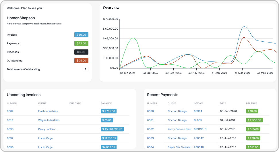Invoice Ninja - Successful Laravel Shopify Apps